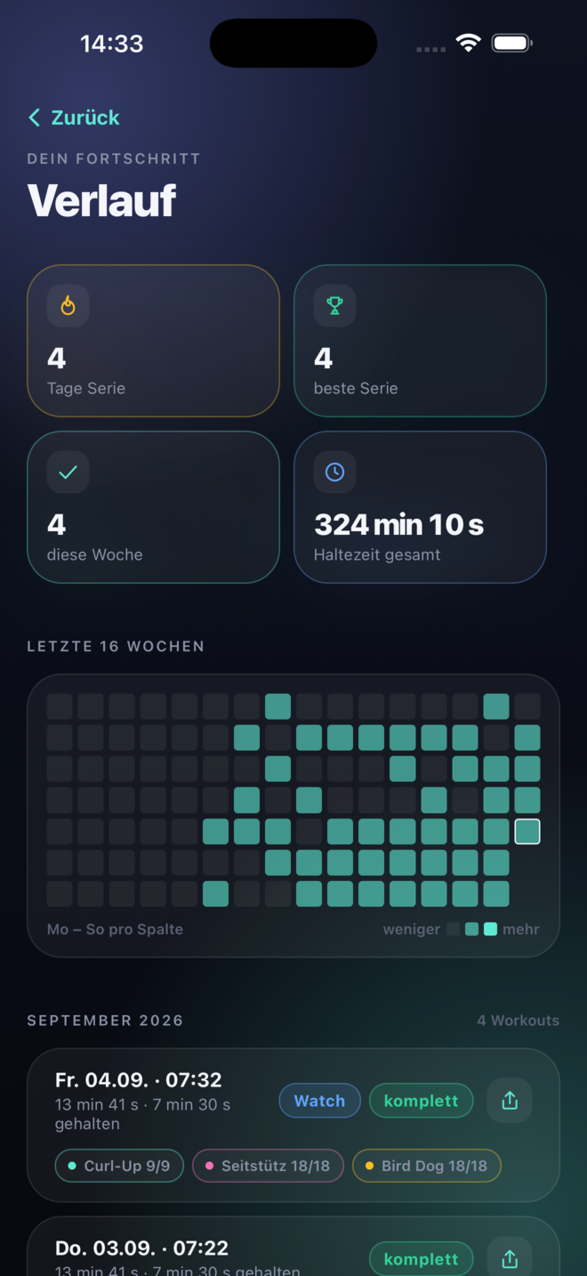 Verlauf